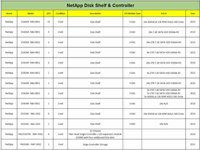 NetApp Disk Shelf & Controller -  DS4243, DS4246, FAS/V3270E, FAS2040
